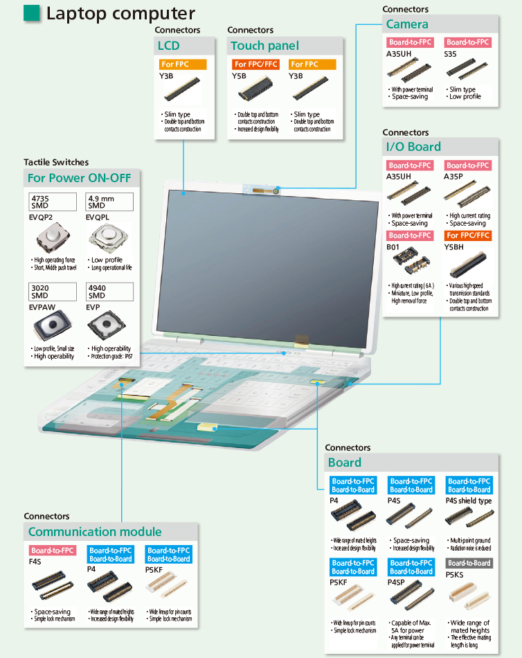 Laptop Computer