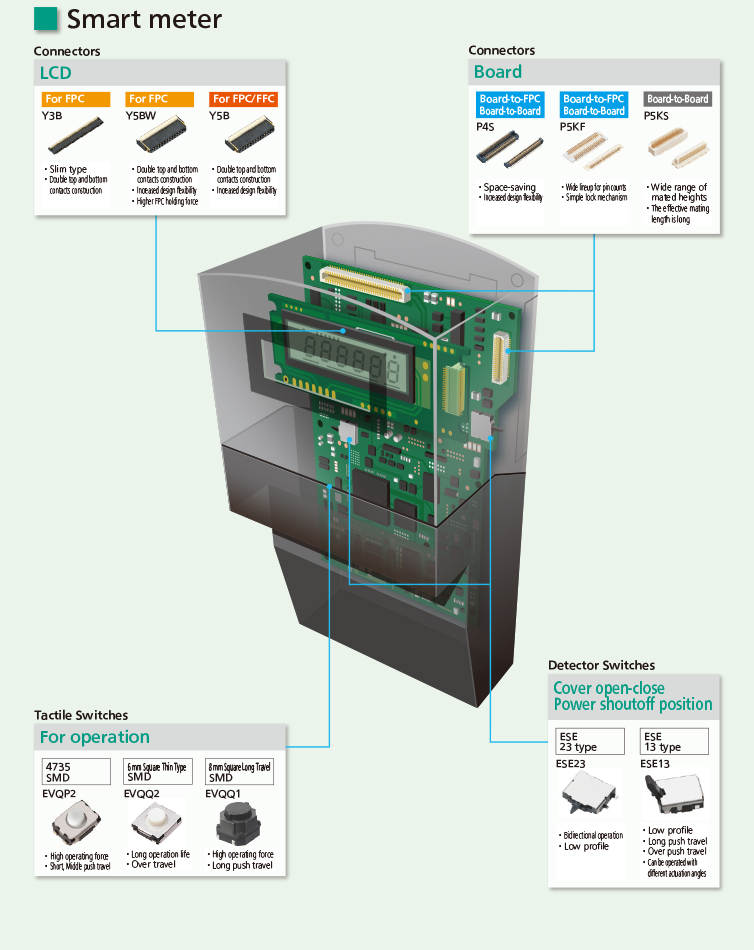 Smart meter