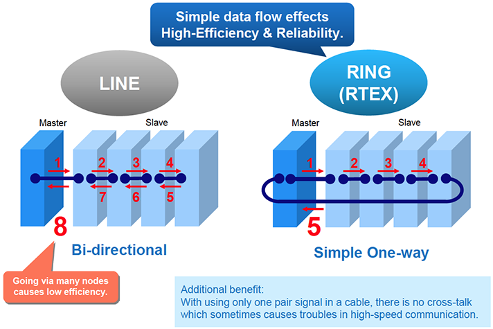 Ring Topology.png