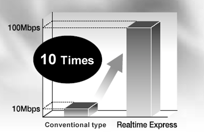 100 Mbps Full-duplex