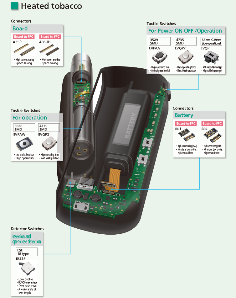 Electronic cigarette