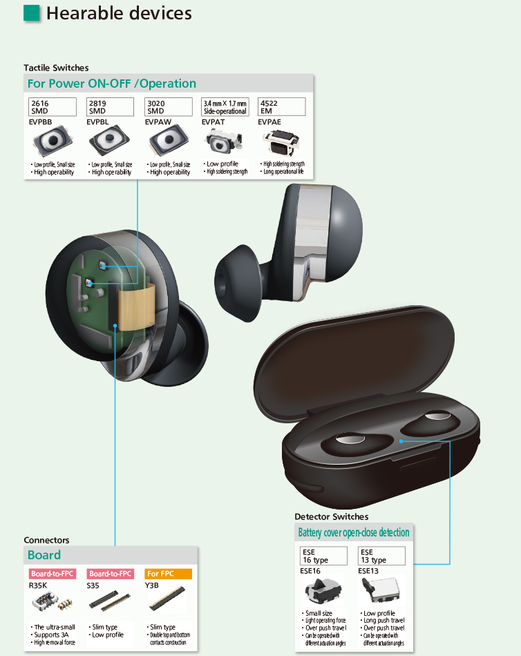 Hearable devices