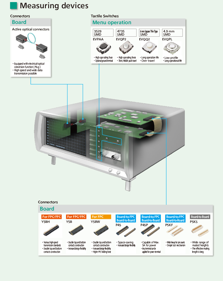 Measuring devices