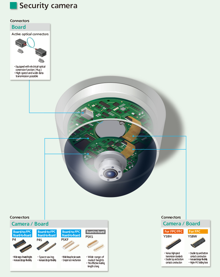 Security camera