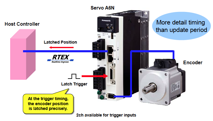 Precise Position Latch