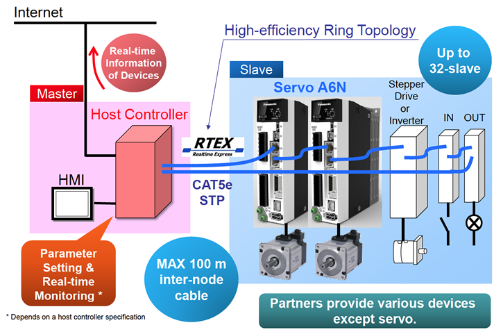 System Structure