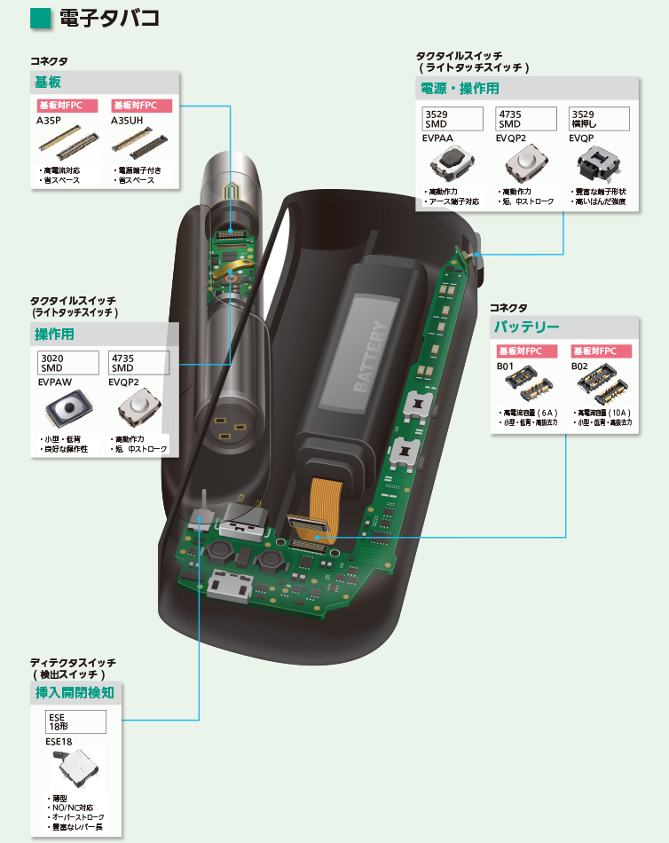 電子タバコ