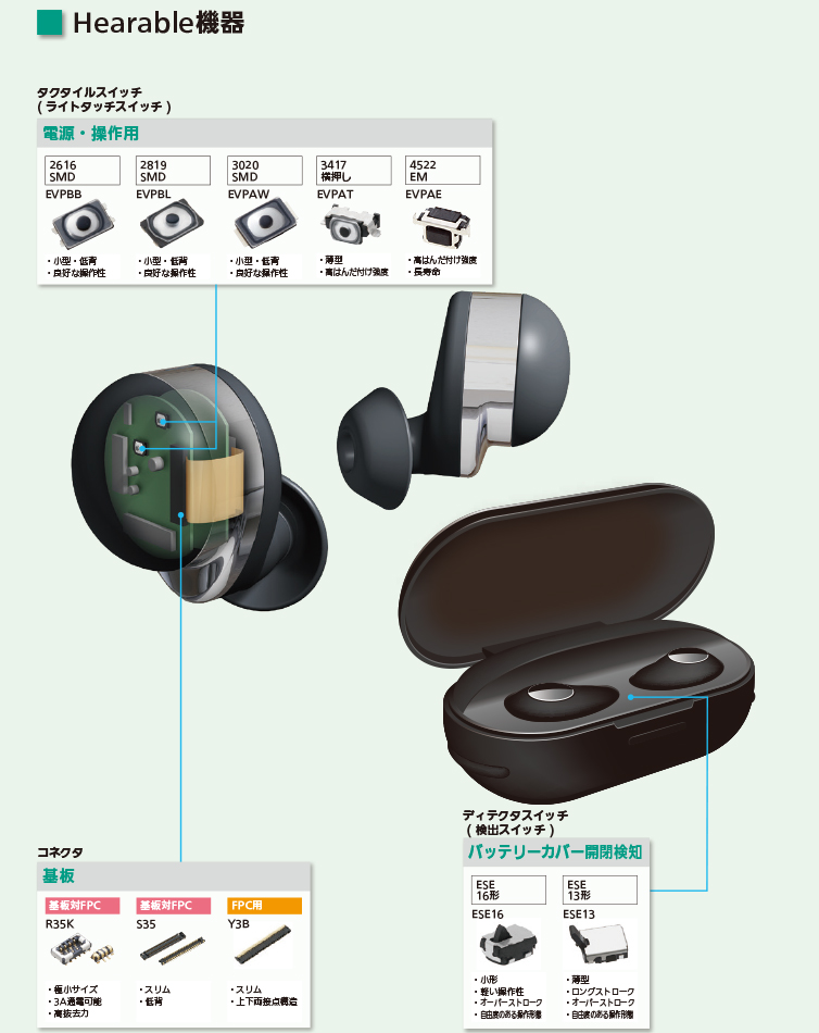 Hearable機器