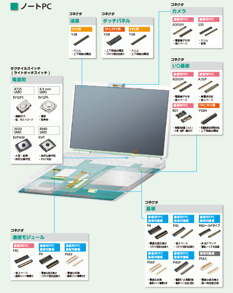 ノートPC