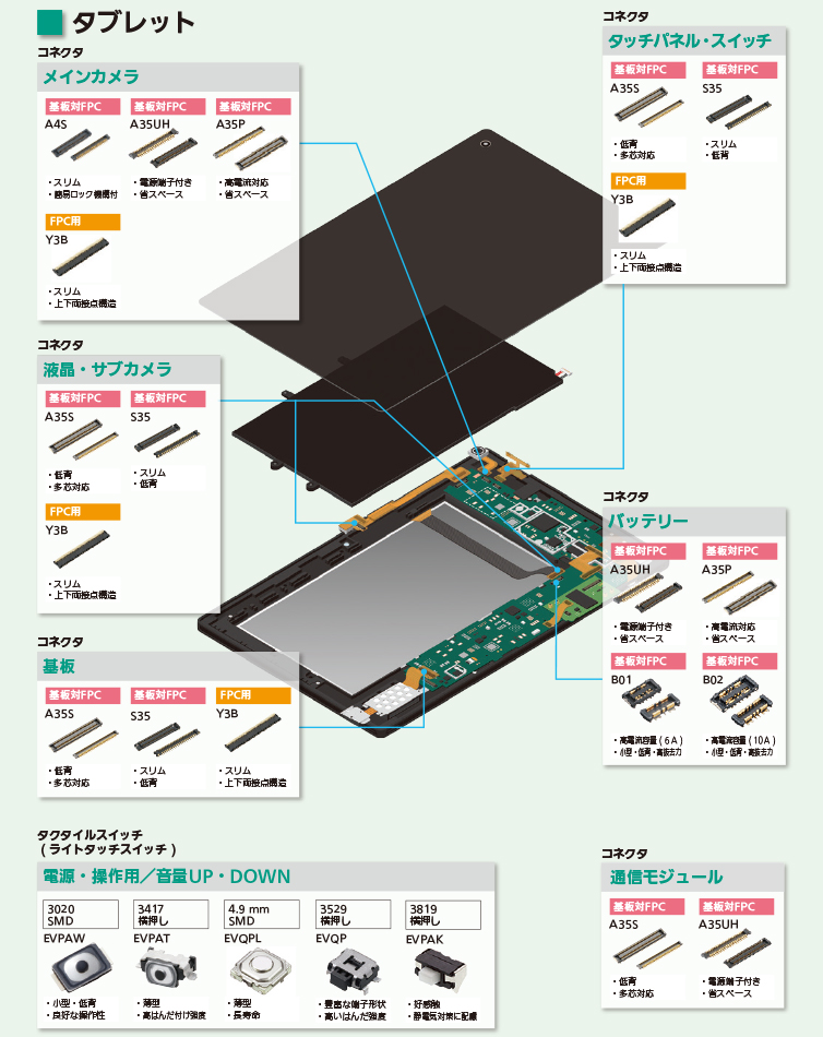 タブレット