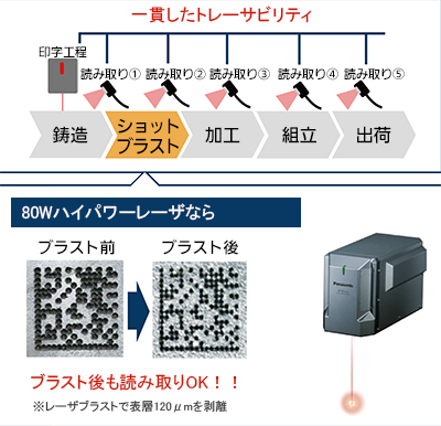 ブラスト後も残る超深掘り印字で一貫したトレサビが可能に!のイメージ画像です。