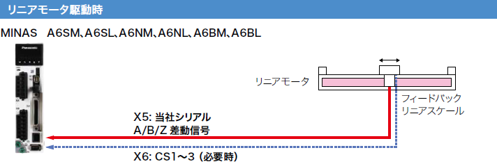 リニアモータ駆動時 適用例