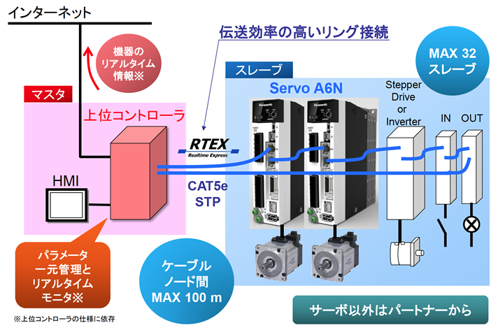 システム構成