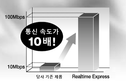 超高速100Mbps