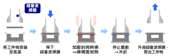 超音波熔接